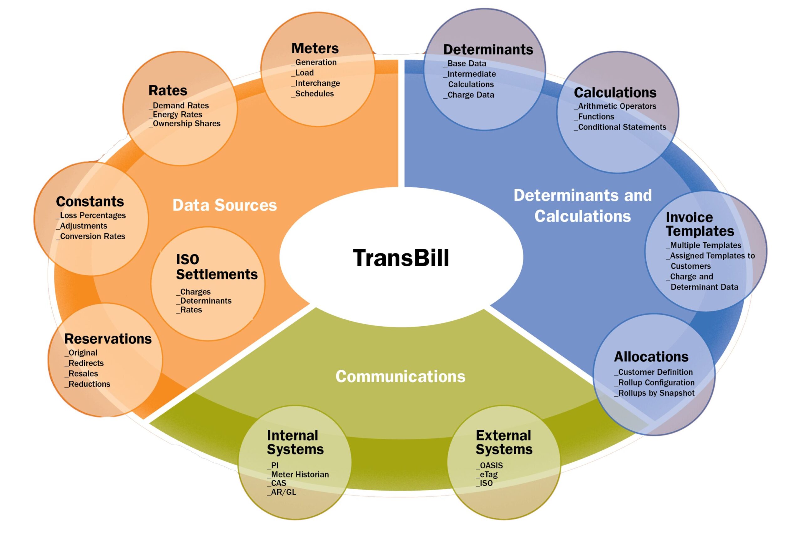 Transbill-scaled