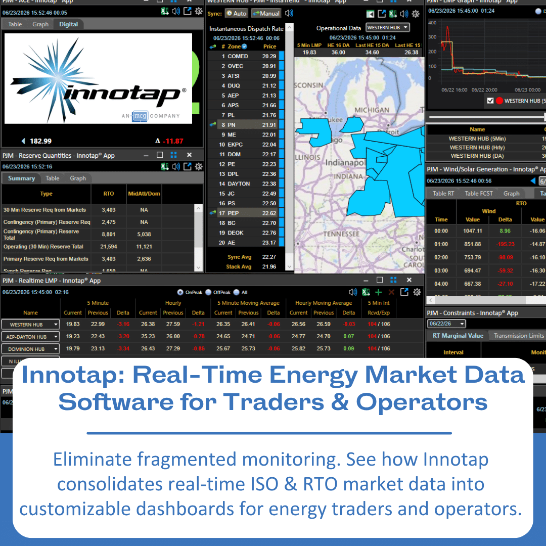 Energy Market Real-TimeData Software